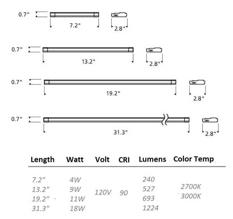 Unilume Slimline Undercabinet Light